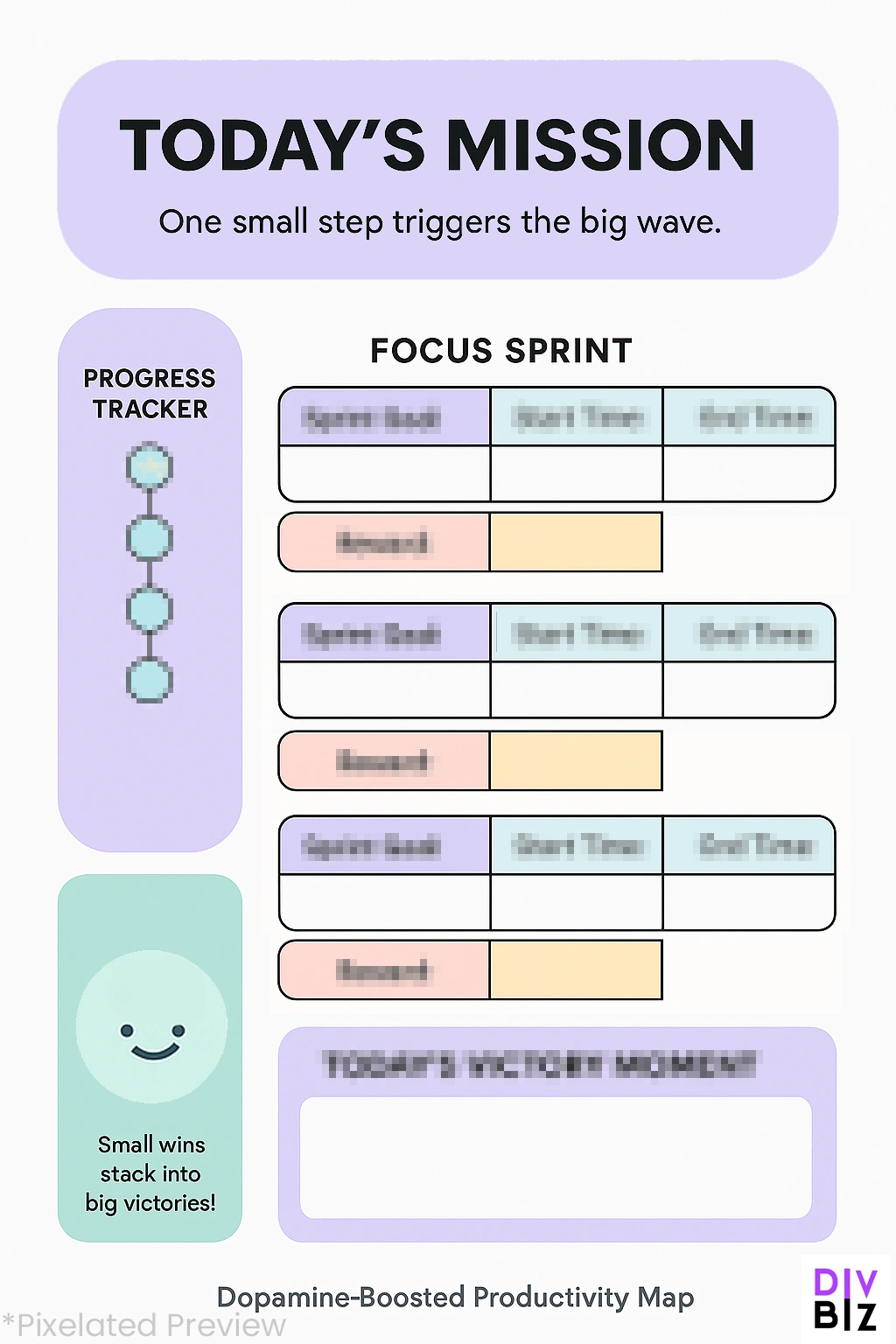 Productivity Map